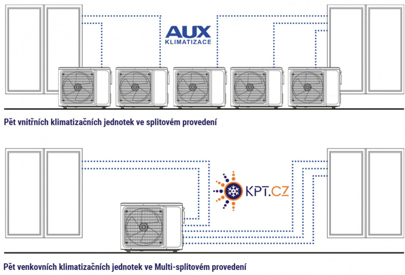 venkovni_jednotka_do_AUX_multisplt_AUX_M2-18LCLH 1